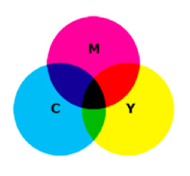 CMY