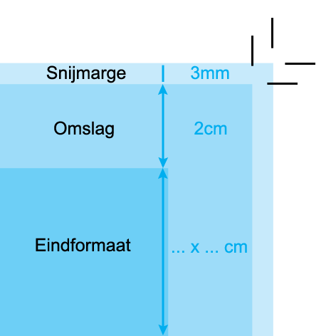 canvas technische uitleg